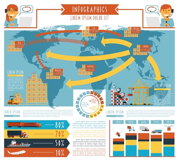 A graph illustrating trade volume between the US and Peru over the past decade, highlighting major import and export categories. Annotations point out significant changes in trade patterns.