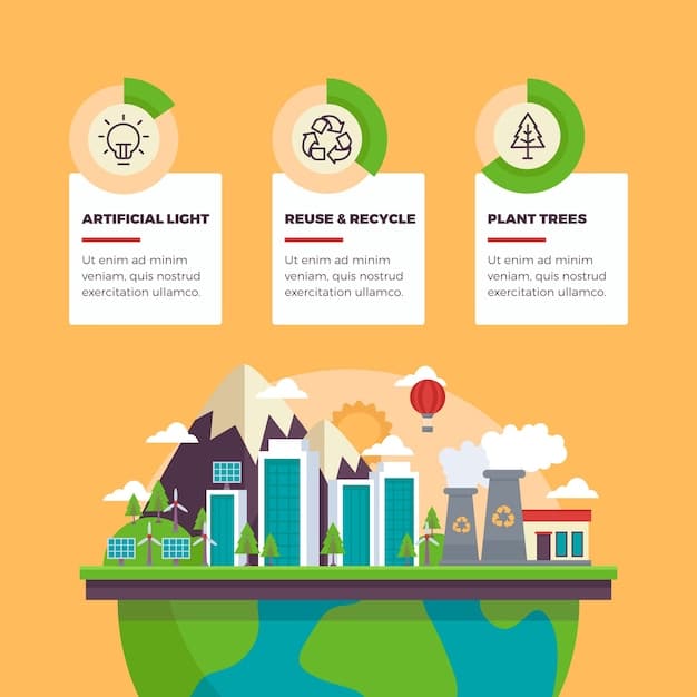 A detailed infographic illustrating the impact of Peru's new environmental policies on key sectors such as mining, agriculture, and energy. The infographic includes statistics, regulatory highlights, and visual representations of compliance requirements.