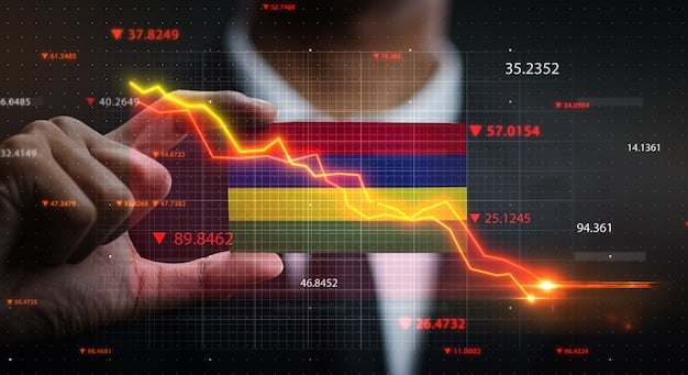 A chart illustrating the fluctuations in the Peruvian stock market index over a one-year period, highlighting periods of high volatility and potential risks.