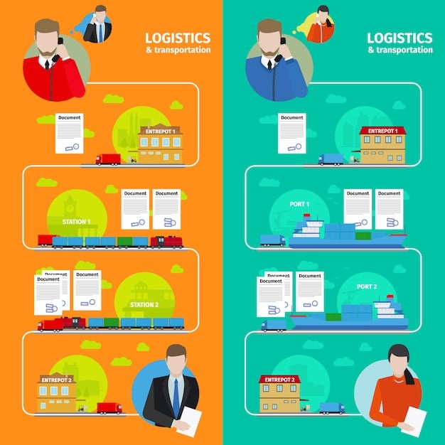 A split image comparing simplified customs procedures (left side) with complex, traditional procedures (right side). The left side shows streamlined digital processes, while the right side depicts a cluttered office with stacks of paperwork, illustrating the benefits of the new export policies.